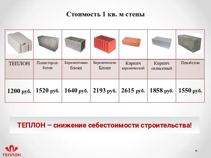 Стоимость 1 кв. м стены ТЕПЛОН – снижение себестоимости строительства!