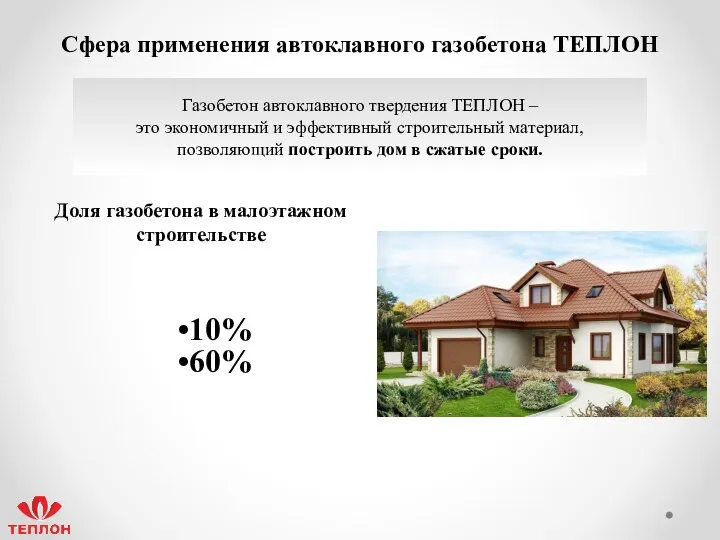 Сфера применения автоклавного газобетона ТЕПЛОН 10% 60% Доля газобетона в