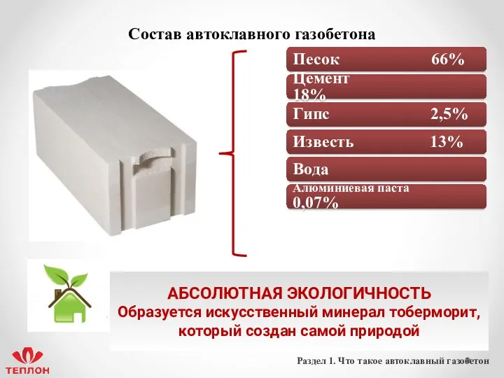 Песок 66% Цемент 18% Гипс 2,5% Известь 13% Вода Алюминиевая