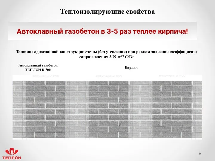 Толщина однослойной конструкции стены (без утепления) при равном значении коэффициента