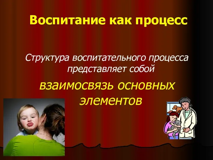 Воспитание как процесс Структура воспитательного процесса представляет собой взаимосвязь основных элементов