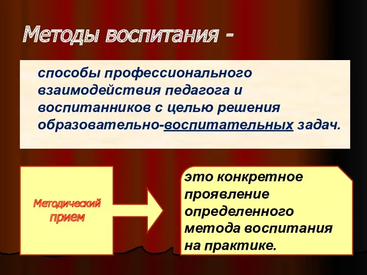 Методы воспитания - способы профессионального взаимодействия педагога и воспитанников с