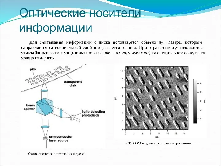 Оптические носители информации Для считывания информации с диска используется обычно луч лазера, который