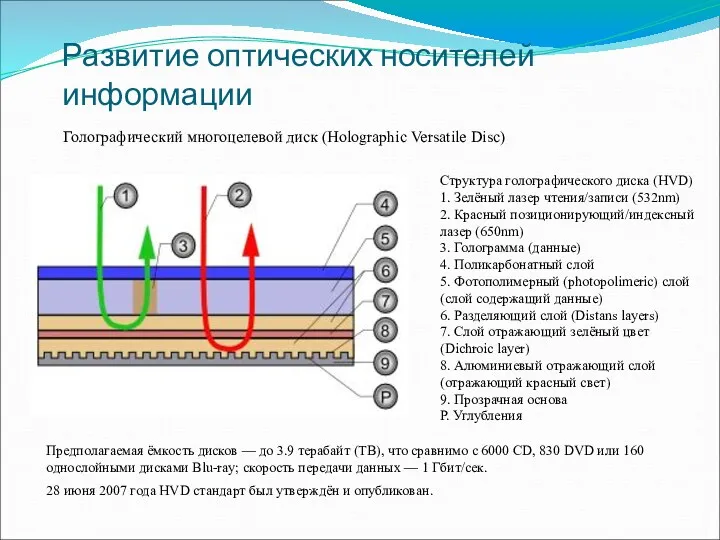 Развитие оптических носителей информации Голографический многоцелевой диск (Holographic Versatile Disc) Структура голографического диска