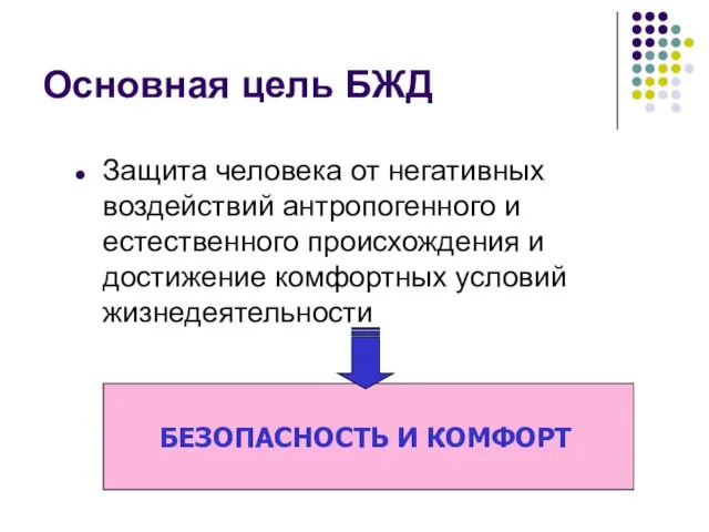 Основная цель БЖД Защита человека от негативных воздействий антропогенного и