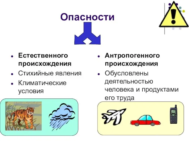 Опасности Естественного происхождения Стихийные явления Климатические условия Антропогенного происхождения Обусловлены деятельностью человека и продуктами его труда