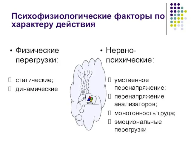 Психофизиологические факторы по характеру действия Физические перегрузки: статические; динамические Нервно-психические: