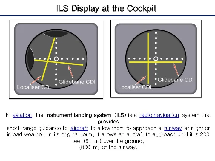 ILS Display at the Cockpit In aviation, the instrument landing system (ILS) is