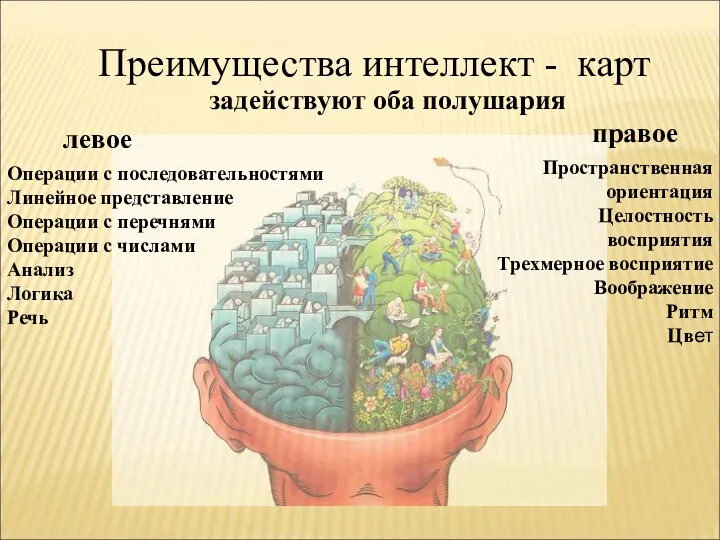 левое правое Пространственная ориентация Целостность восприятия Трехмерное восприятие Воображение Ритм