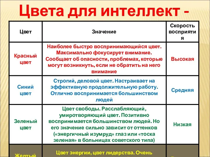 Цвета для интеллект - карт