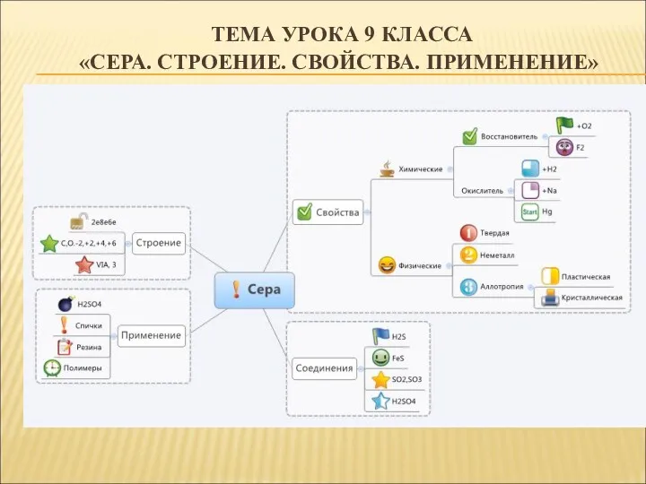 ТЕМА УРОКА 9 КЛАССА «СЕРА. СТРОЕНИЕ. СВОЙСТВА. ПРИМЕНЕНИЕ»