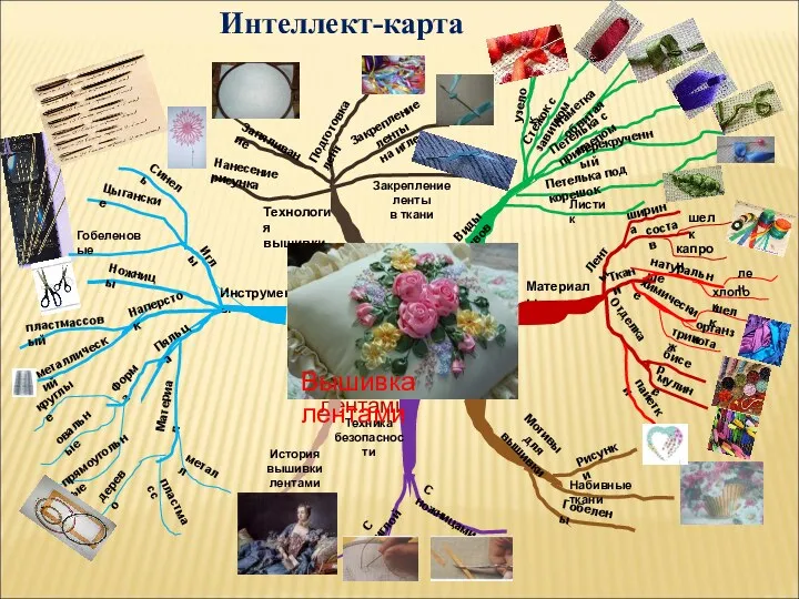 Вышивка лентами Технология вышивки Материалы Инструменты Ленты Ткани Отделка Нанесение