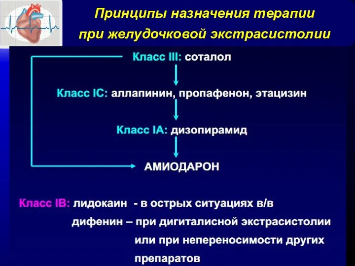 Принципы назначения терапии при желудочковой экстрасистолии