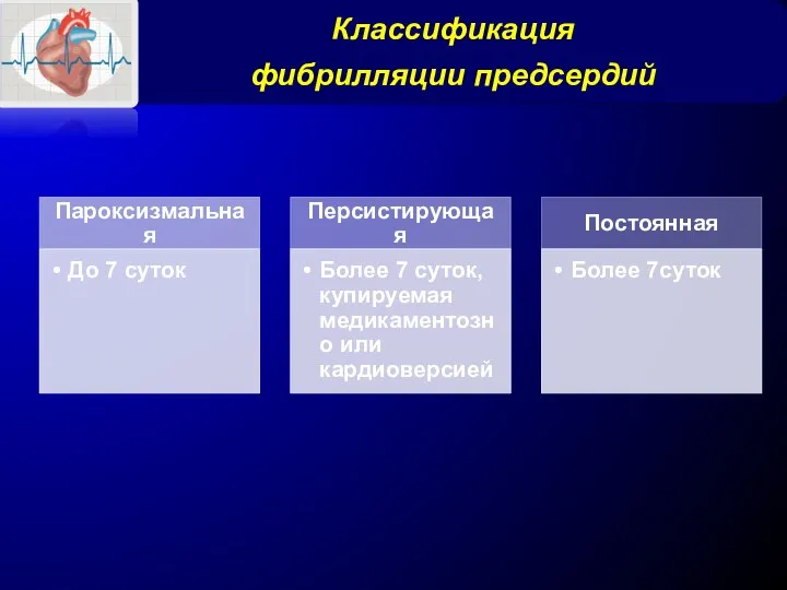 Классификация фибрилляции предсердий