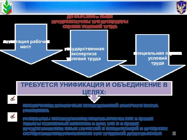 ТРЕБУЕТСЯ УНИФИКАЦИЯ И ОБЪЕДИНЕНИЕ В ЦЕЛЯХ: аттестация рабочих мест специальная оценка условий труда