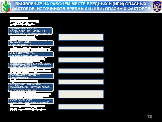 ВЫЯВЛЕНИЕ НА РАБОЧЕМ МЕСТЕ ВРЕДНЫХ И (ИЛИ) ОПАСНЫХ ФАКТОРОВ, ИСТОЧНИКОВ ВРЕДНЫХ И (ИЛИ)