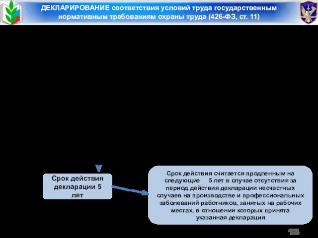 ДЕКЛАРИРОВАНИЕ соответствия условий труда государственным нормативным требованиям охраны труда (426-ФЗ, ст. 11) Декларация