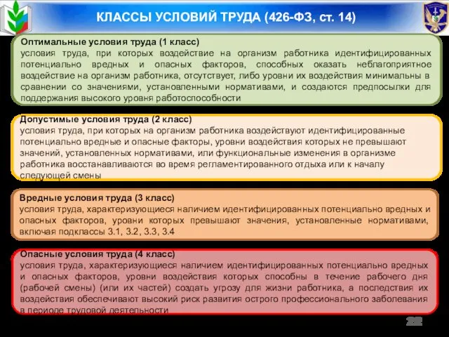 КЛАССЫ УСЛОВИЙ ТРУДА (426-ФЗ, ст. 14) Оптимальные условия труда (1 класс) условия труда,