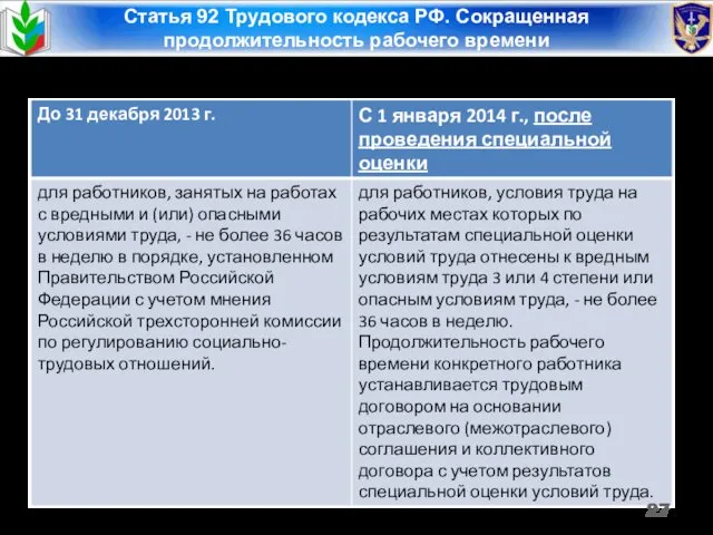 Статья 92 Трудового кодекса РФ. Сокращенная продолжительность рабочего времени