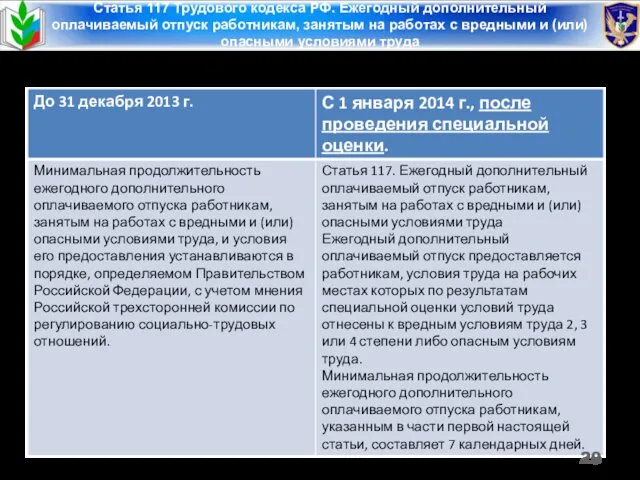Статья 117 Трудового кодекса РФ. Ежегодный дополнительный оплачиваемый отпуск работникам, занятым на работах