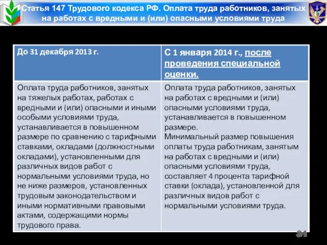 Статья 147 Трудового кодекса РФ. Оплата труда работников, занятых на работах с вредными