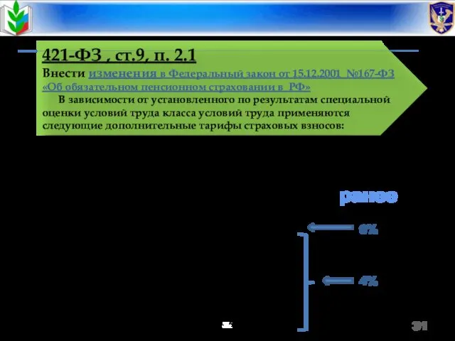 31 421-ФЗ , ст.9, п. 2.1 Внести изменения в Федеральный закон от 15.12.2001