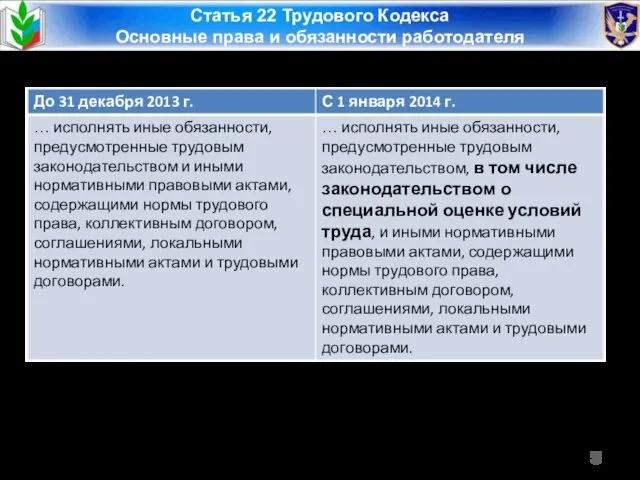 Статья 22 Трудового Кодекса Основные права и обязанности работодателя