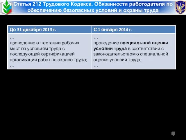 Статья 212 Трудового Кодекса. Обязанности работодателя по обеспечению безопасных условий и охраны труда