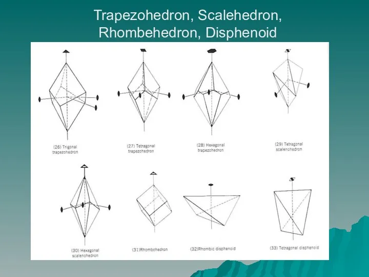 Trapezohedron, Scalehedron, Rhombehedron, Disphenoid