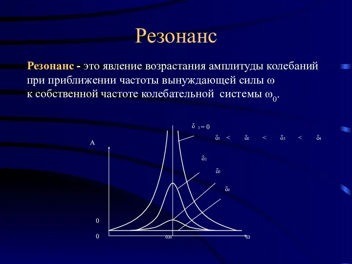 Резонанс Резонанс - это явление возрастания амплитуды колебаний при приближении