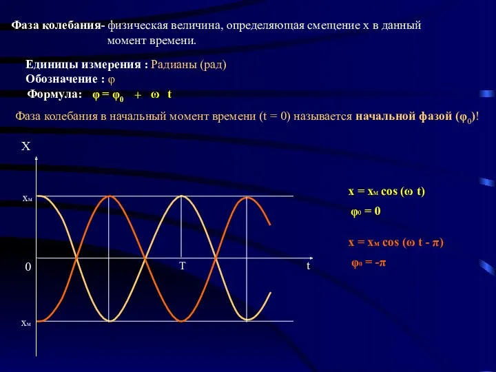 Фаза колебания- физическая величина, определяющая смещение x в данный момент