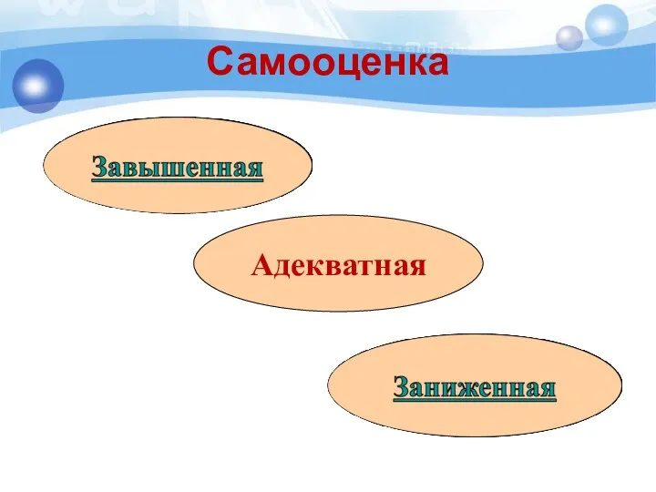 Самооценка Адекватная