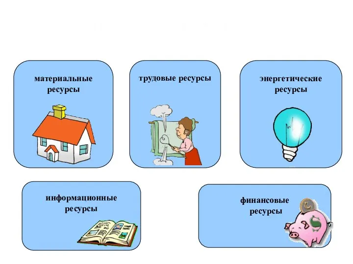 ресурсы семьи материальные ресурсы трудовые ресурсы энергетические ресурсы финансовые ресурсы информационные ресурсы