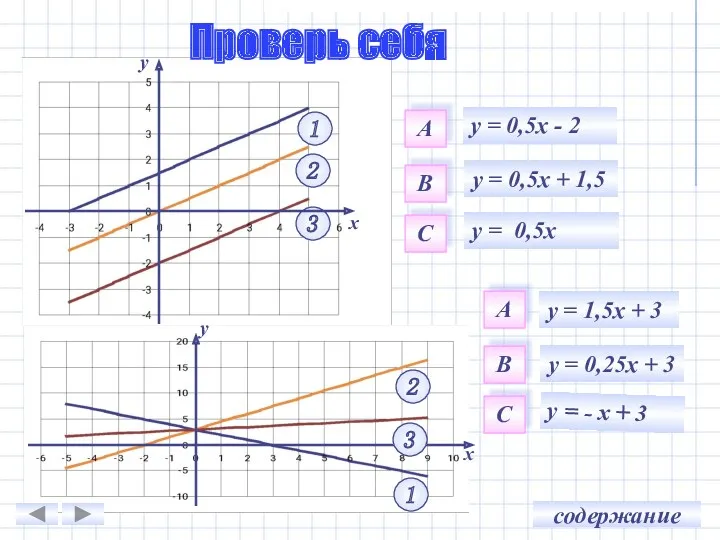 у = 0,5x + 1,5 у = 0,5x у =