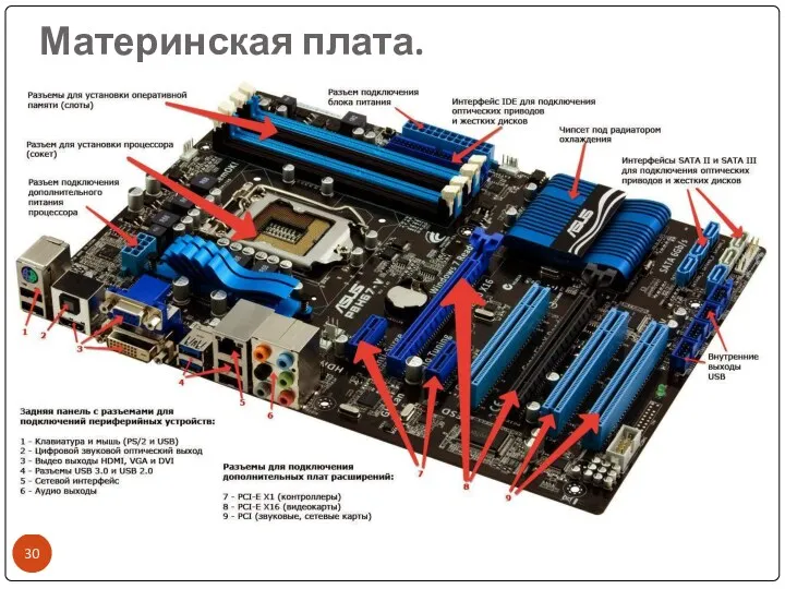 Материнская плата.