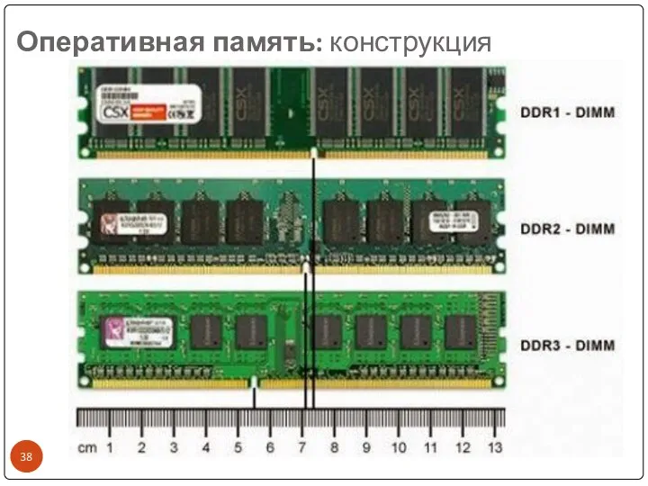 Оперативная память: конструкция