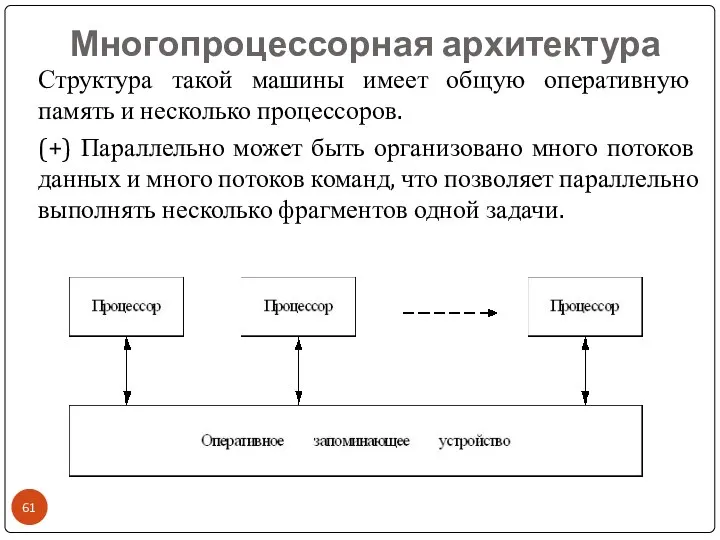 Многопроцессорная архитектура Структура такой машины имеет общую оперативную память и