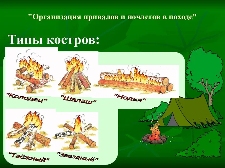 Типы костров: "Организация привалов и ночлегов в походе" "Звездный" "Шалаш" "Таёжный" "Нодья" "Колодец"