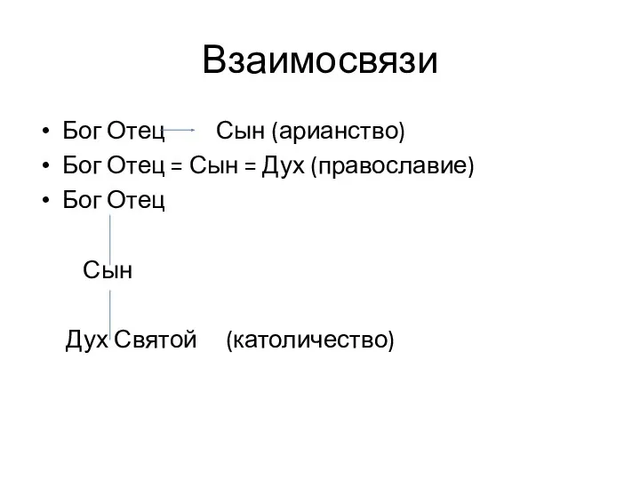 Взаимосвязи Бог Отец Сын (арианство) Бог Отец = Сын =