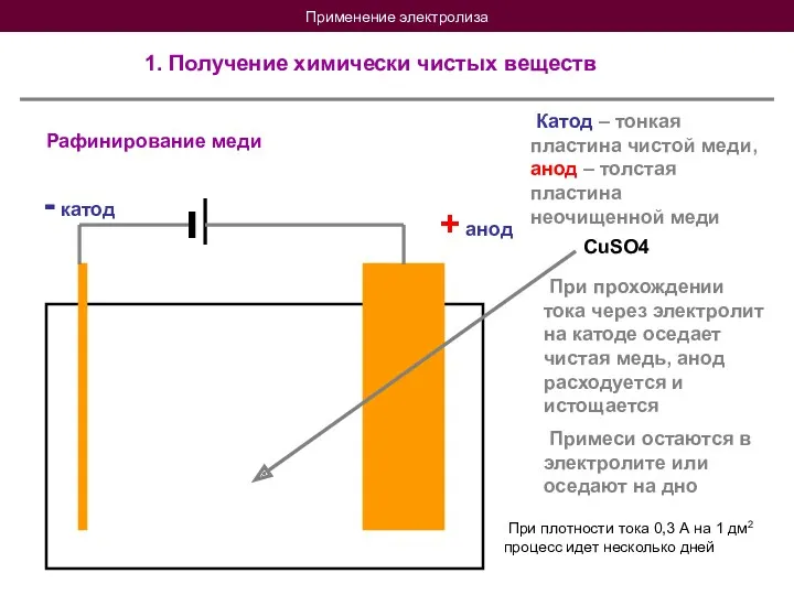 Применение электролиза 1. Получение химически чистых веществ Рафинирование меди +