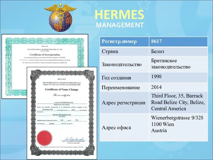 HERMES MANAGEMENT