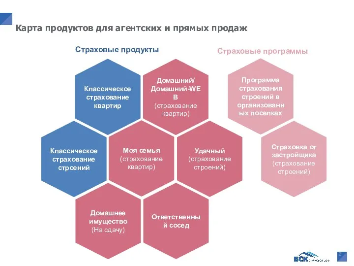 Карта продуктов для агентских и прямых продаж Страховые продукты Классическое