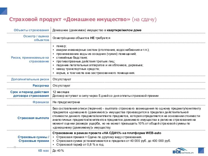 Страховой продукт «Домашнее имущество» (на сдачу)