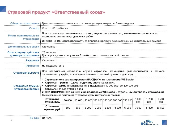 Страховой продукт «Ответственный сосед»