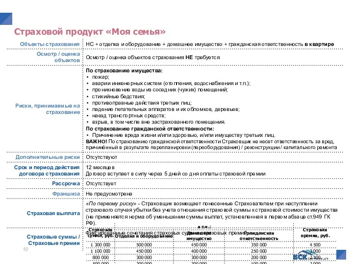 Страховой продукт «Моя семья»