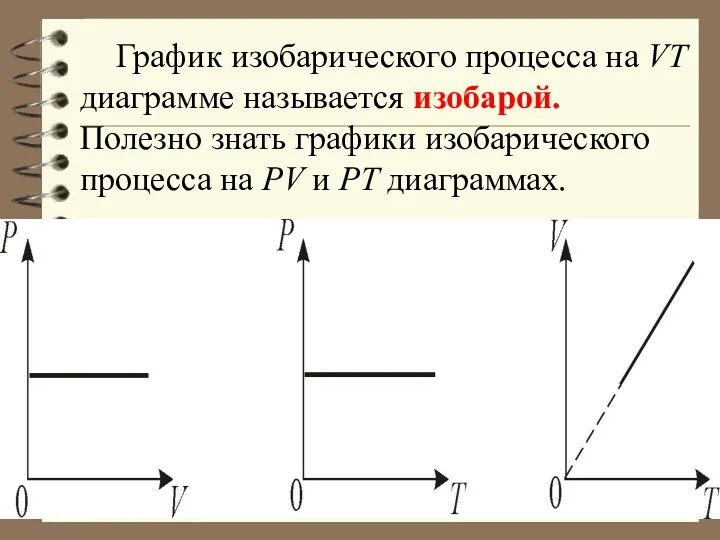 График изобарического процесса на VT диаграмме называется изобарой. Полезно знать