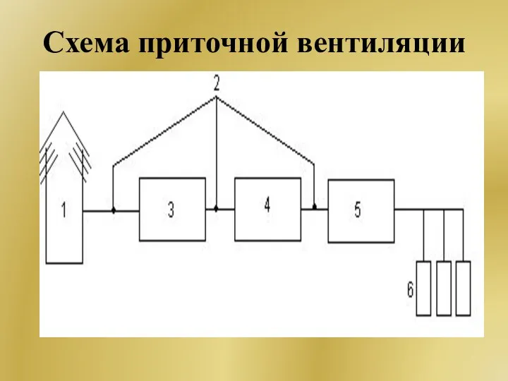 Схема приточной вентиляции