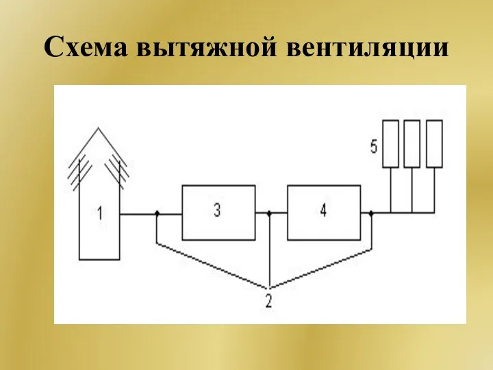 Схема вытяжной вентиляции