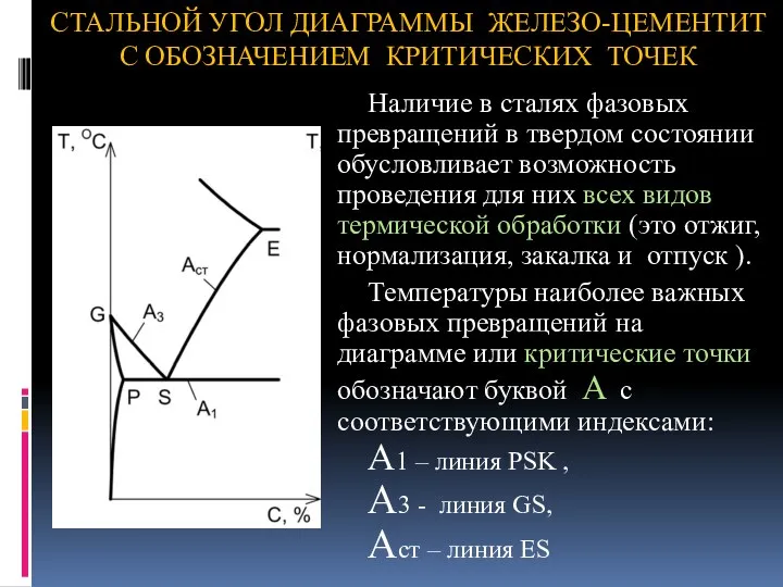 СТАЛЬНОЙ УГОЛ ДИАГРАММЫ ЖЕЛЕЗО-ЦЕМЕНТИТ С ОБОЗНАЧЕНИЕМ КРИТИЧЕСКИХ ТОЧЕК Наличие в