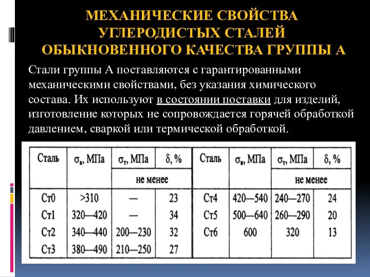 МЕХАНИЧЕСКИЕ СВОЙСТВА УГЛЕРОДИСТЫХ СТАЛЕЙ ОБЫКНОВЕННОГО КАЧЕСТВА ГРУППЫ А Стали группы